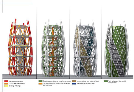 Bamboo House