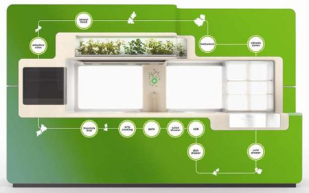 Whirlpool Green Kitchen