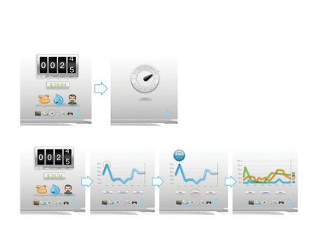Water Management System