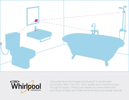 Water Management System