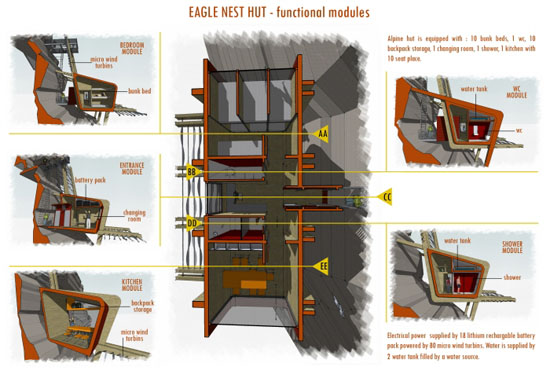 Eagle Nest Hut