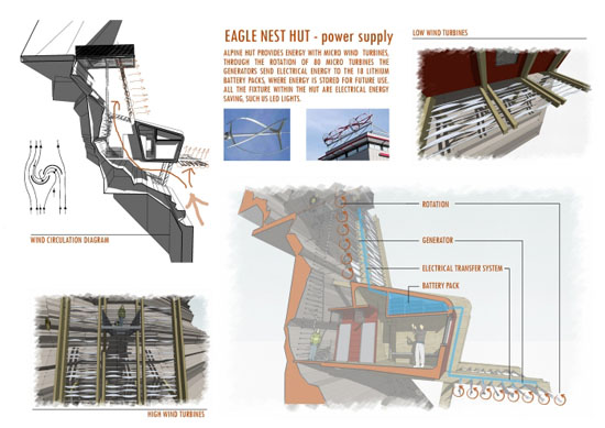 Eagle Nest Hut