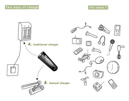 Wind-up Battery