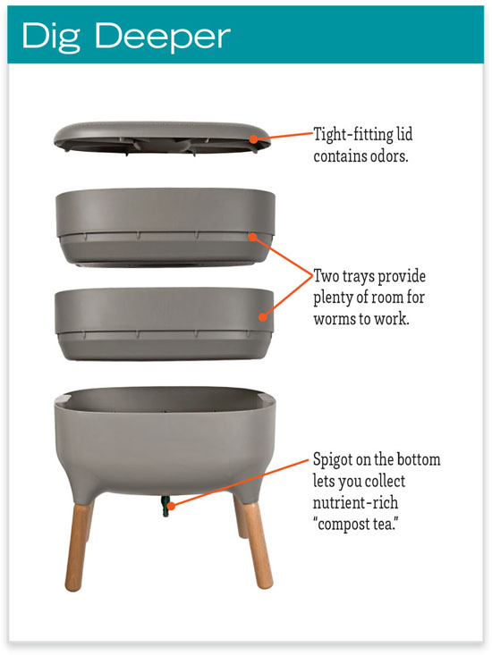 Worm Farm Composter