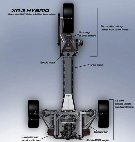 XR3 Hybrid Plug-in Car