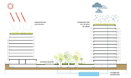 ZAC Bords Green Housing Project